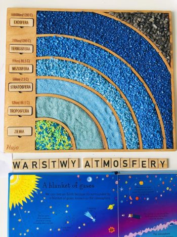 Panel edukacyjny Warstwy atmosfery
